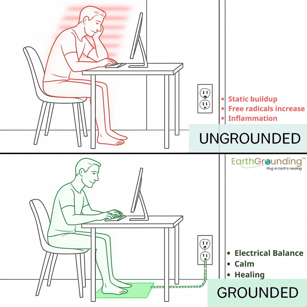GroundZen™ Mat