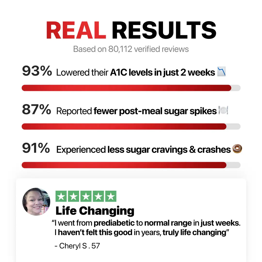 GlucoBalance Blood Sugar Complex