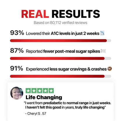 GlucoBalance Blood Sugar Complex
