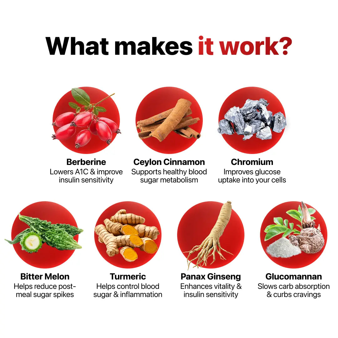 GlucoBalance Blood Sugar Complex