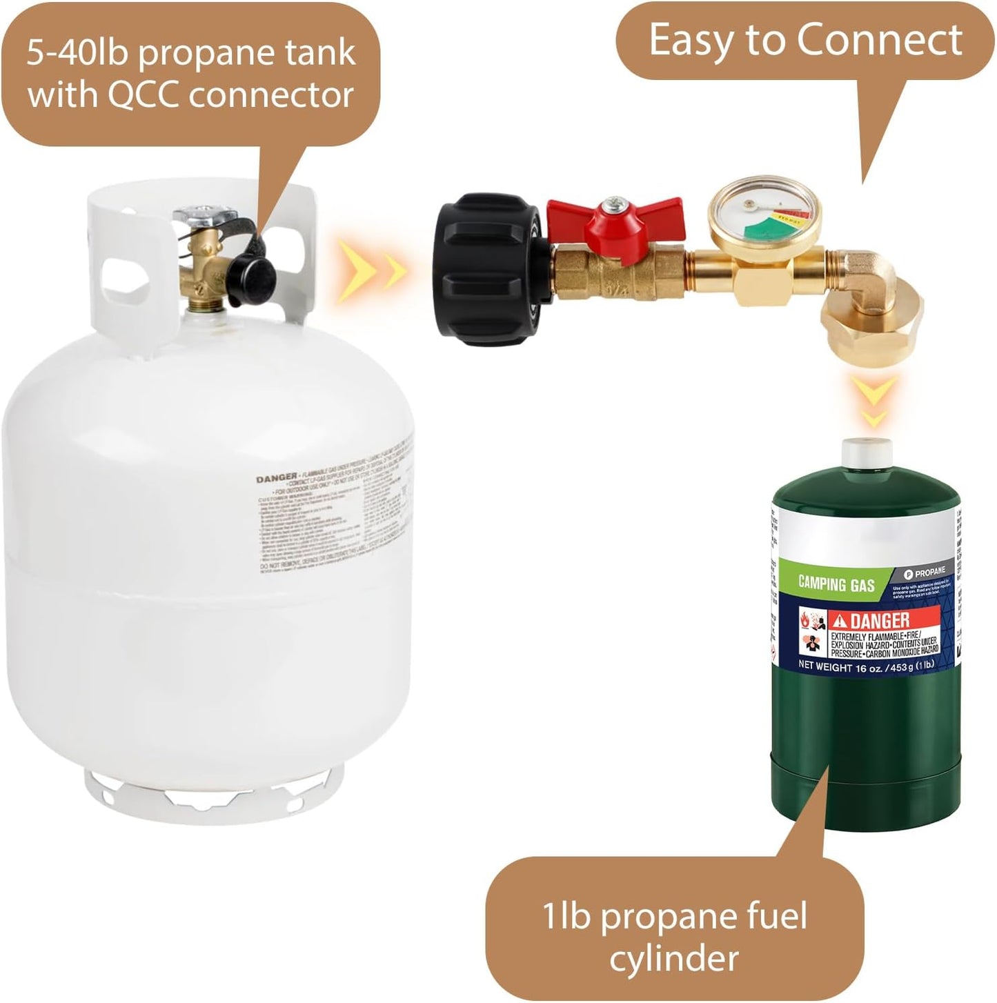 ProFill™ Propane Adapter